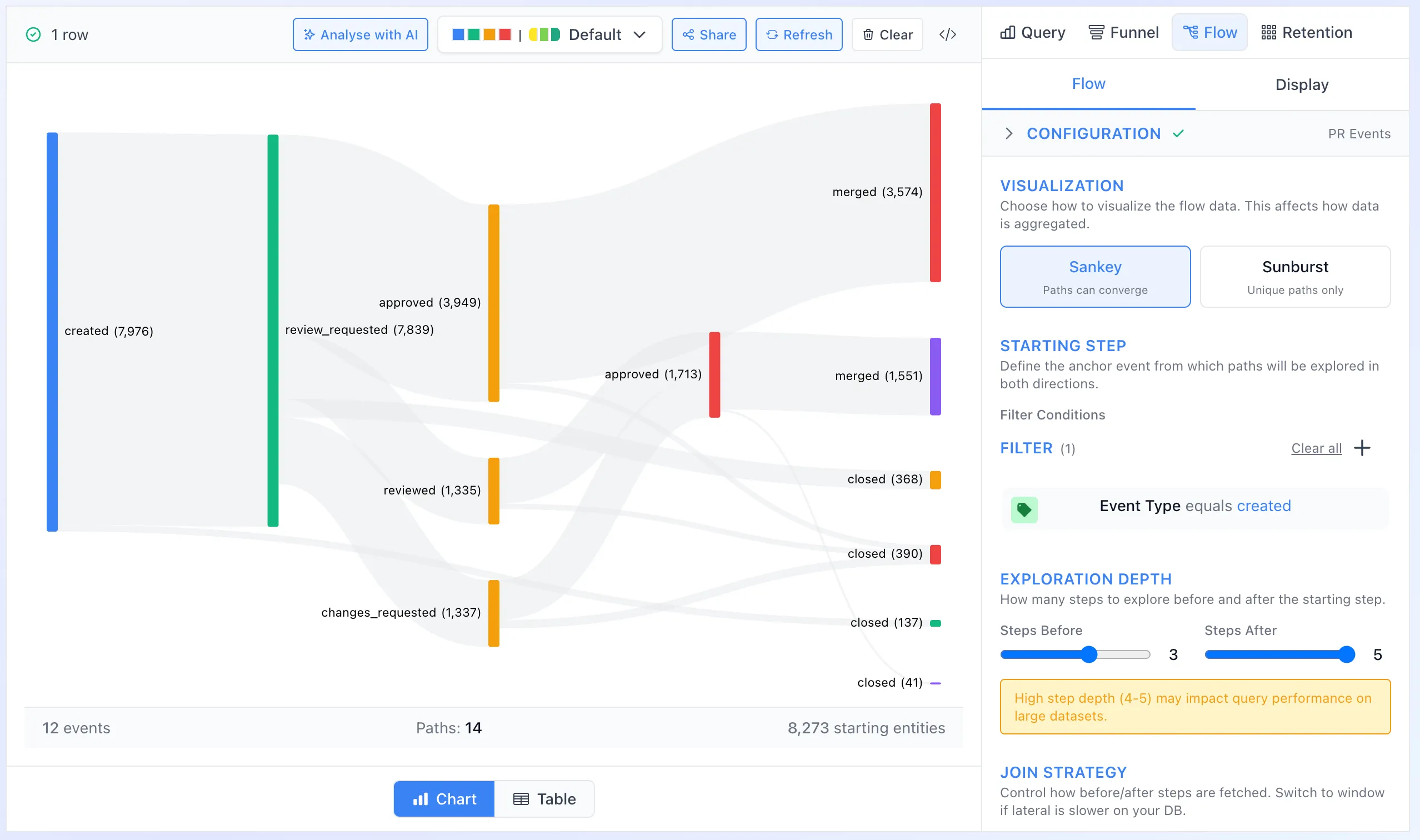 Analysis Builder - Interactive query builder
