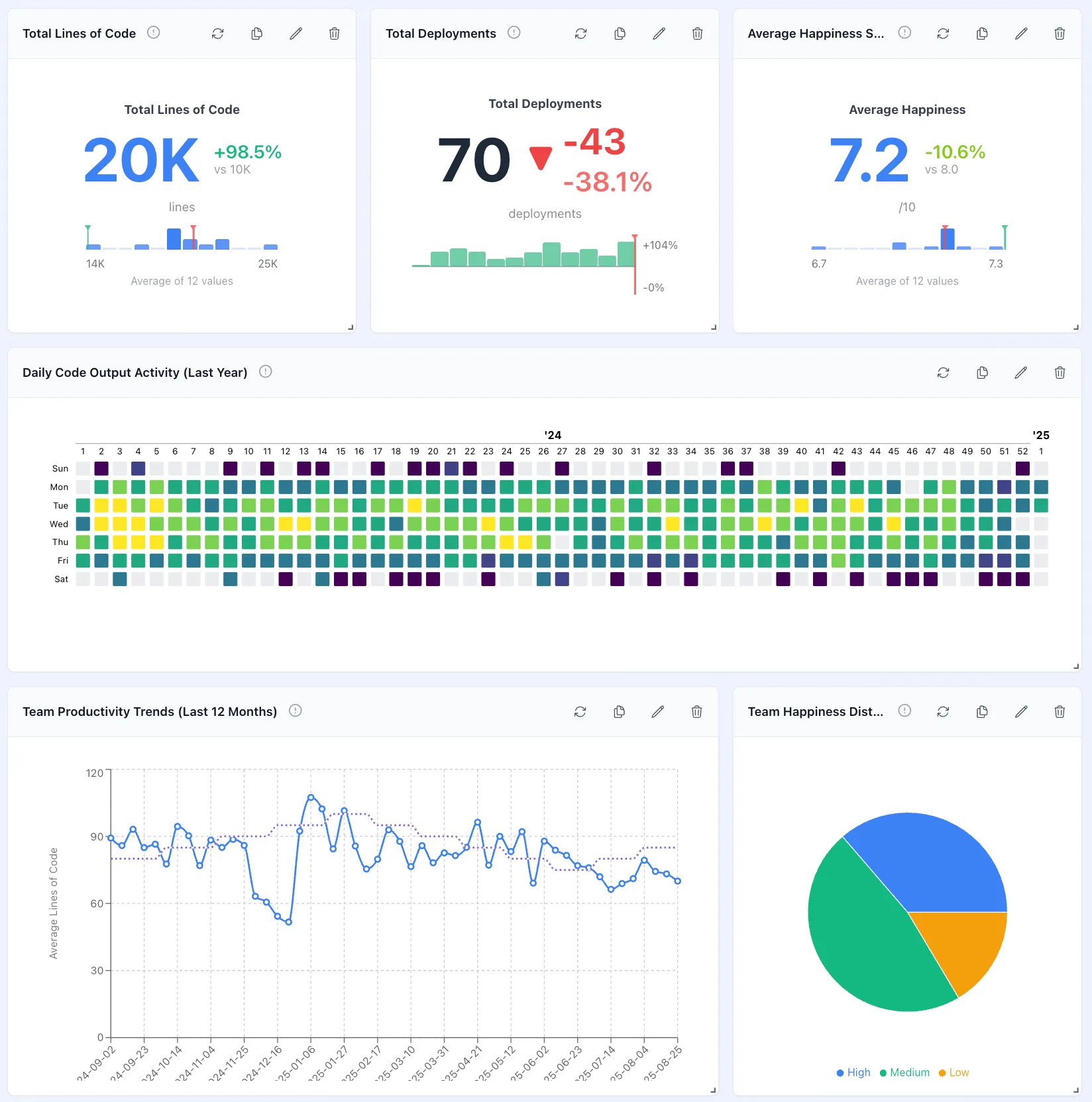 Dashboards - Drag-and-drop analytics